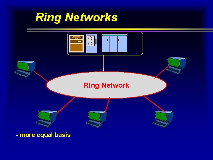 Ring Networks Ring Network - more equal basis 