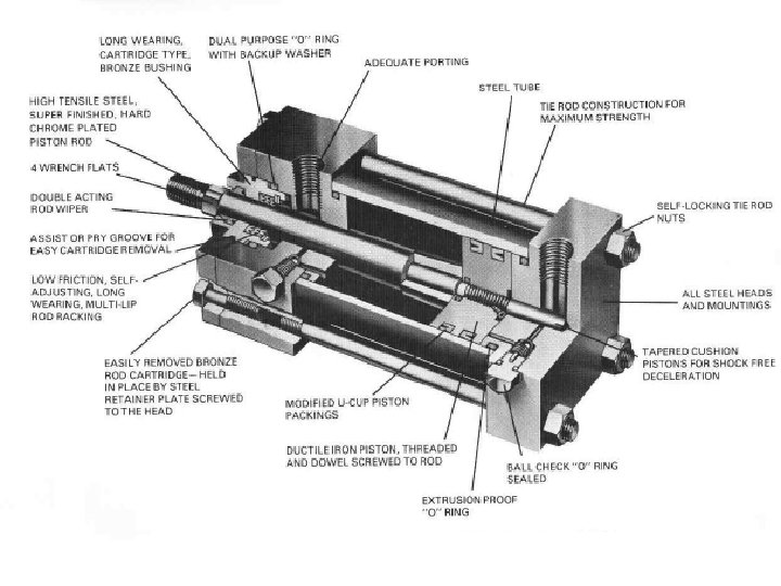 Double Acting Hydraulic Cylinders 