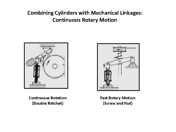 Combining Cylinders with Mechanical Linkages: Continuous Rotary Motion Continuous Rotation (Double Ratchet) Fast Rotary