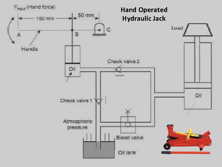 Hand Operated Hydraulic Jack 