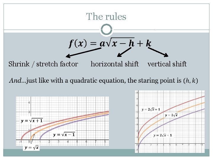 The rules Shrink / stretch factor horizontal shift vertical shift 