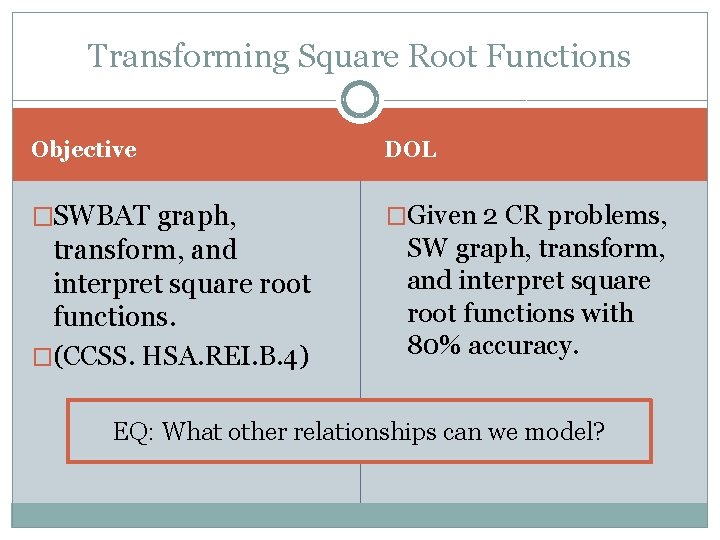Transforming Square Root Functions Objective DOL �SWBAT graph, �Given 2 CR problems, transform, and