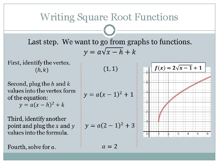 Writing Square Root Functions 