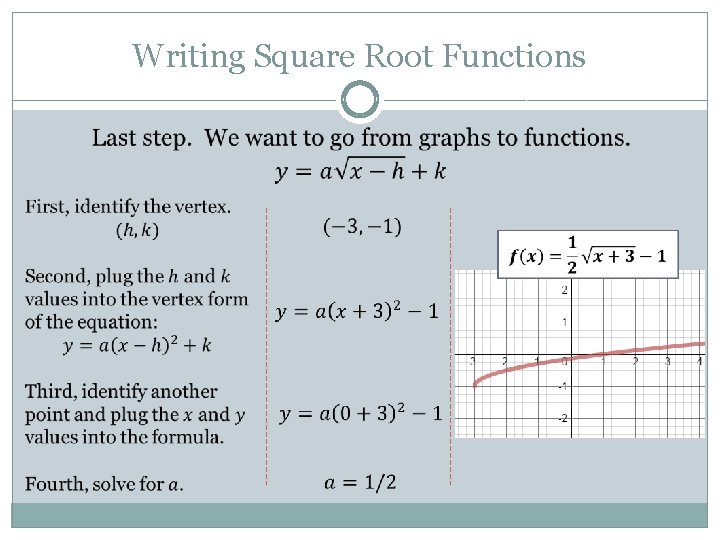 Writing Square Root Functions 