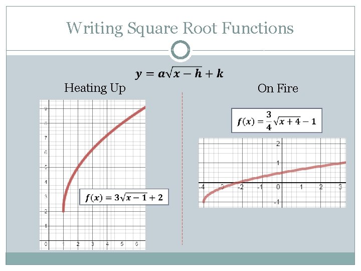 Writing Square Root Functions Heating Up On Fire 