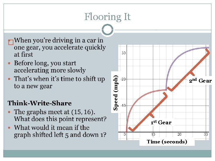 Flooring It Speed (mph) � 2 nd Gear 1 st Gear Time (seconds) 