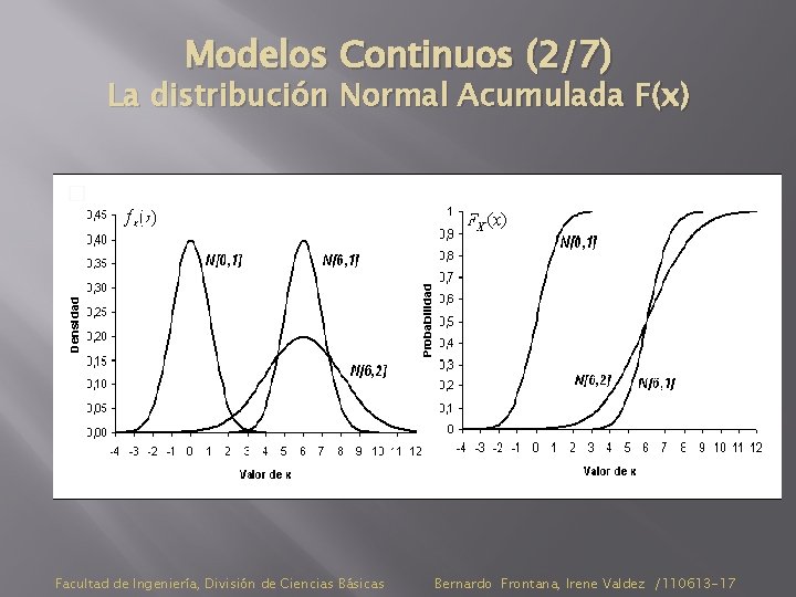 Modelos Continuos (2/7) La distribución Normal Acumulada F(x) � Facultad de Ingeniería, División de