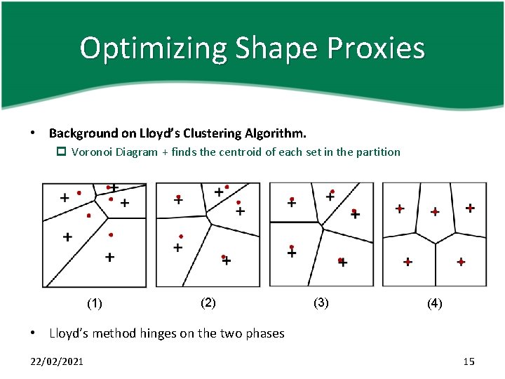 Optimizing Shape Proxies • Background on Lloyd’s Clustering Algorithm. p Voronoi Diagram + finds