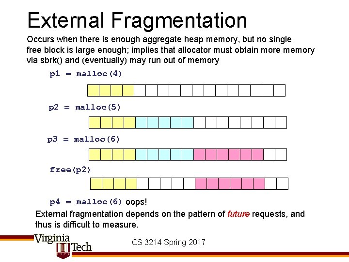 External Fragmentation Occurs when there is enough aggregate heap memory, but no single free