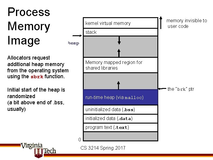 Process Memory Image kernel virtual memory invisible to user code stack %esp Allocators request