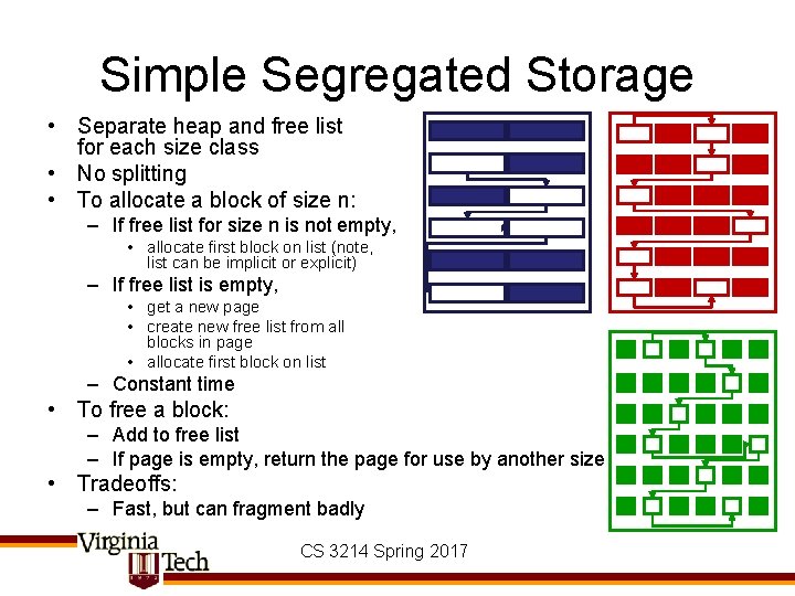 Simple Segregated Storage • Separate heap and free list for each size class •