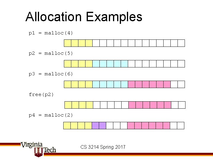 Allocation Examples p 1 = malloc(4) p 2 = malloc(5) p 3 = malloc(6)