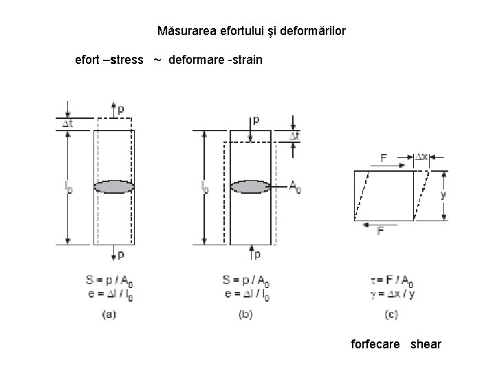 Măsurarea efortului şi deformărilor efort –stress ~ deformare -strain forfecare shear 