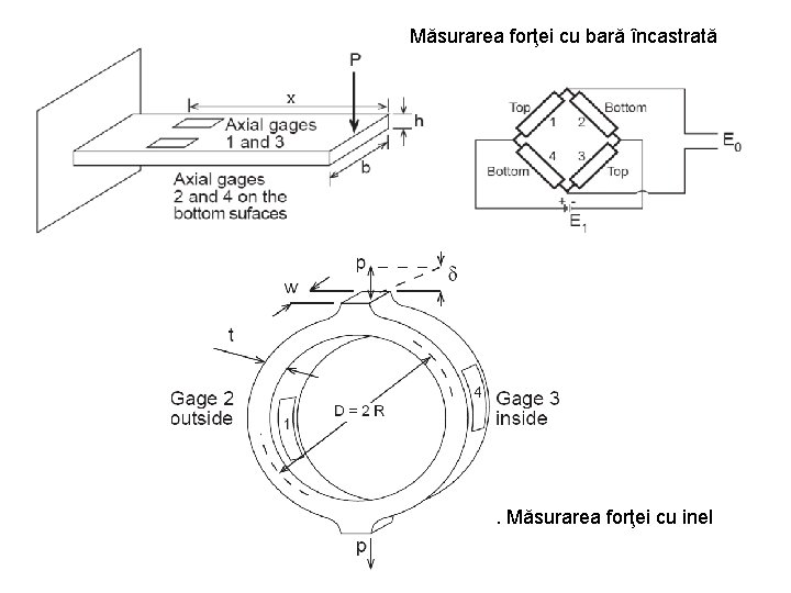 Măsurarea forţei cu bară încastrată . Măsurarea forţei cu inel 