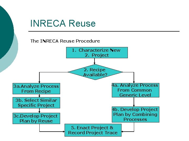 INRECA Reuse The INRECA Reuse Procedure 1. Characterize New 2. Project 2. Recipe Available?