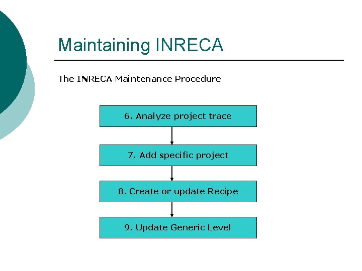 Maintaining INRECA The INRECA Maintenance Procedure 6. Analyze project trace 7. Add specific project