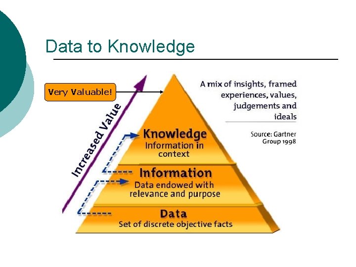 Data to Knowledge Very Valuable! 