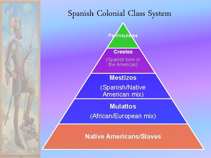 Spanish Colonial Class System Peninsulares Creoles (Spanish born in the Americas) Mestizos (Spanish/Native American