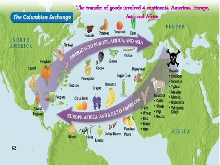 The transfer of goods involved 4 continents, Americas, Europe, Asia and Africa 