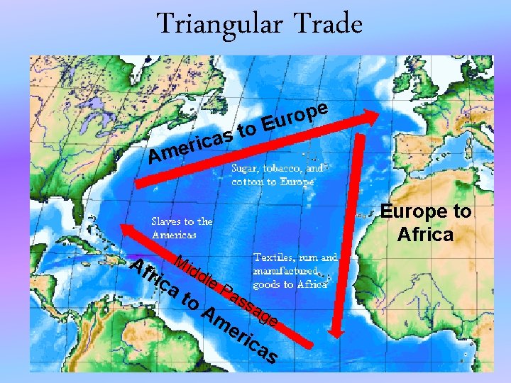 Triangular Trade e p o r o Eu t s a eric Am Europe