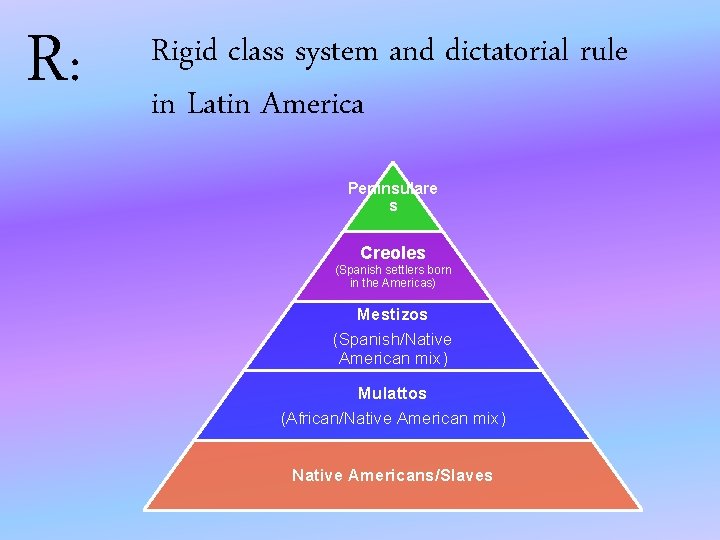 R: Rigid class system and dictatorial rule in Latin America Peninsulare s Creoles (Spanish