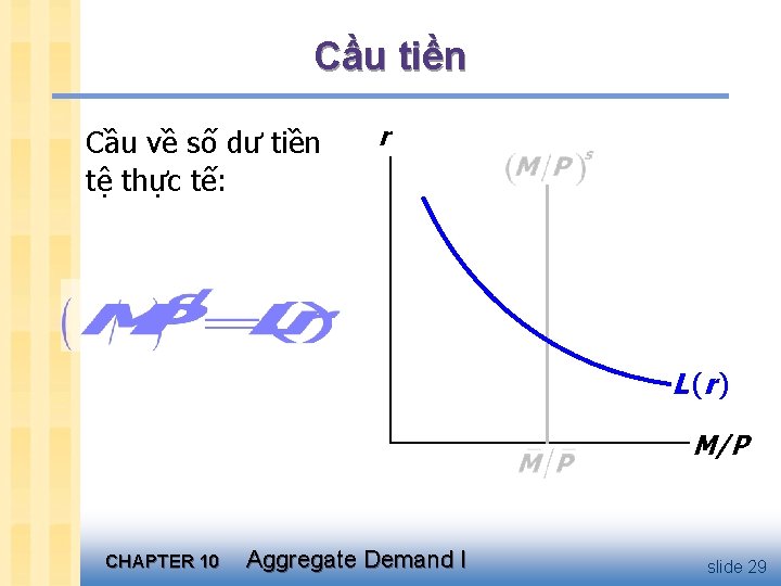 Cầu tiền Cầu về số dư tiền tệ thực tế: r L (r )