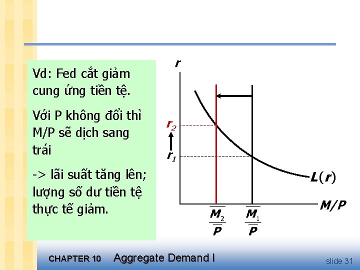 Vd: Fed cắt giảm cung ứng tiền tệ. Với P không đổi thì M/P