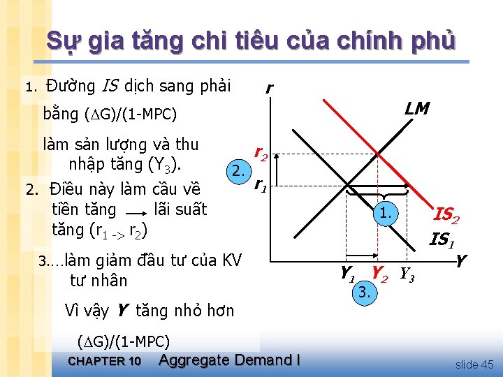 Sự gia tăng chi tiêu của chính phủ 1. Đường IS dịch sang phải