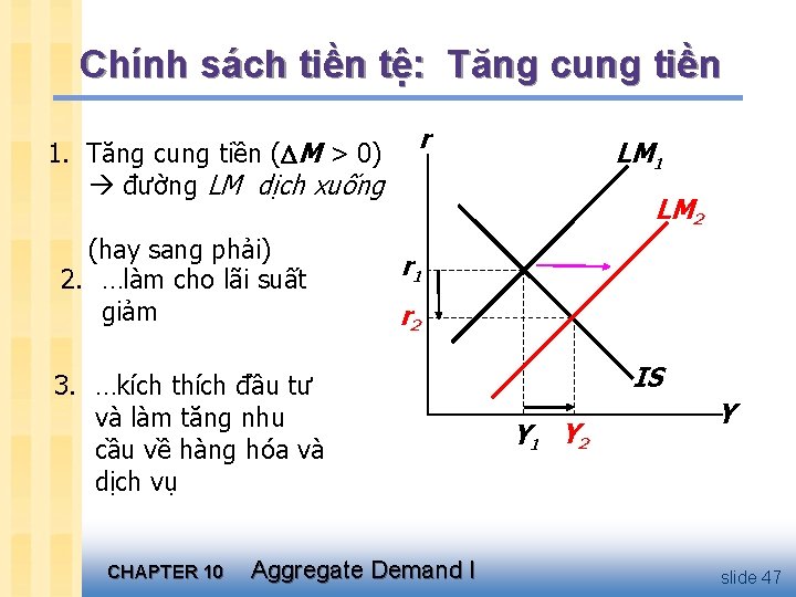 Chính sách tiền tệ: Tăng cung tiền 1. Tăng cung tiền ( M >