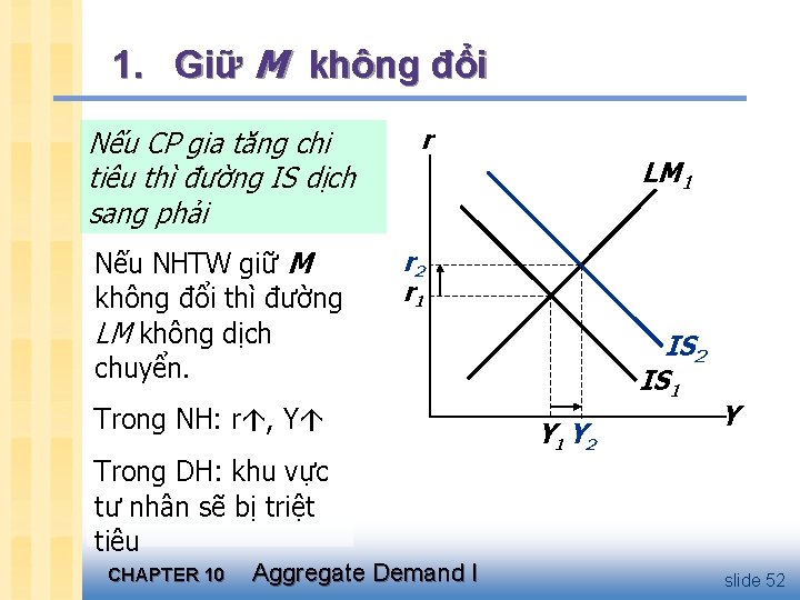 1. Giữ M không đổi Nếu CP gia tăng chi tiêu thì đường IS