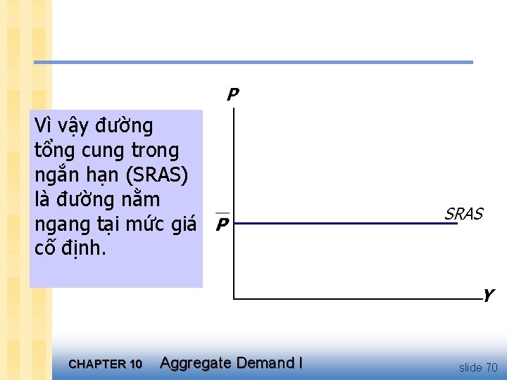 P Vì vậy đường tổng cung trong ngắn hạn (SRAS) là đường nằm ngang