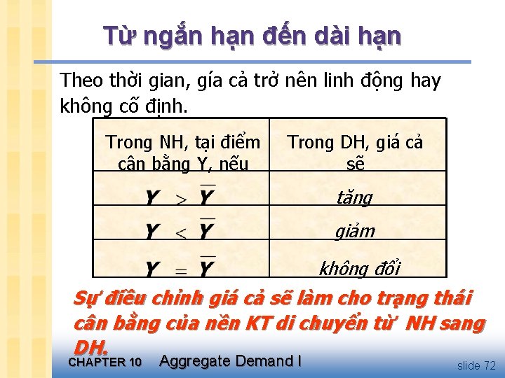 Từ ngắn hạn đến dài hạn Theo thời gian, gía cả trở nên linh