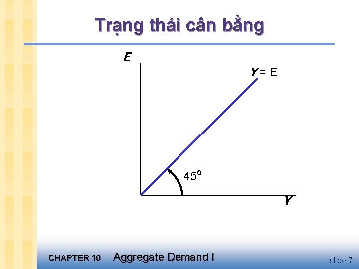 Trạng thái cân bằng E Y=E 45º Y CHAPTER 10 Aggregate Demand I slide