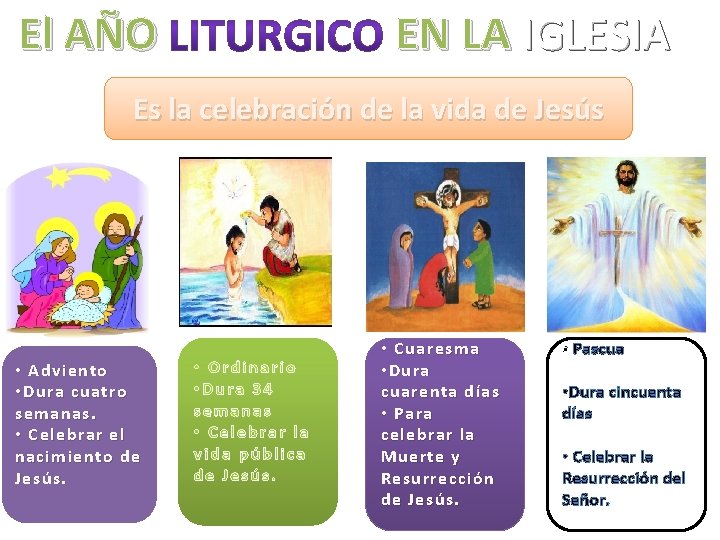 El AÑO EN LA IGLESIA Es la celebración de la vida de Jesús •