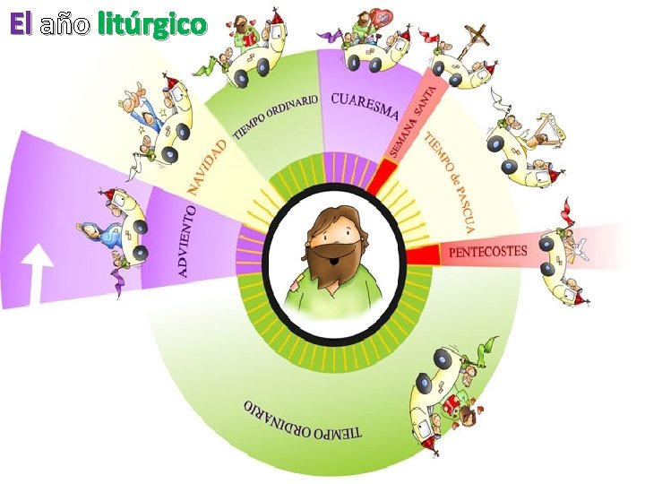 El año litúrgico 