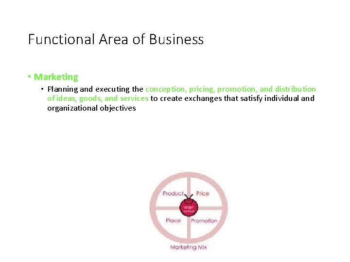 Functional Area of Business • Marketing • Planning and executing the conception, pricing, promotion,