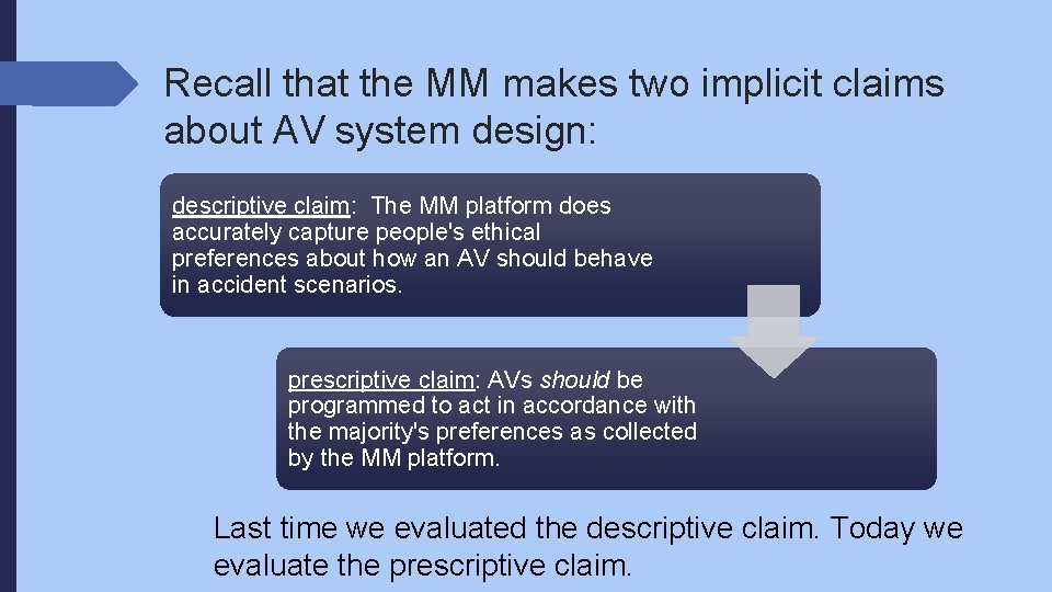 Recall that the MM makes two implicit claims about AV system design: descriptive claim: