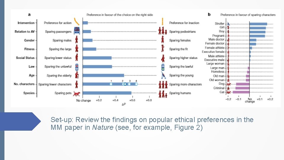 Set-up: Review the findings on popular ethical preferences in the MM paper in Nature