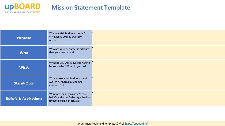 Mission Statement Template Purpose Who What Stand-Outs Beliefs & Aspirations Why was this business