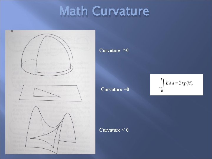 Math Curvature >0 Curvature =0 Curvature < 0 