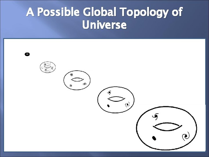 A Possible Global Topology of Universe 