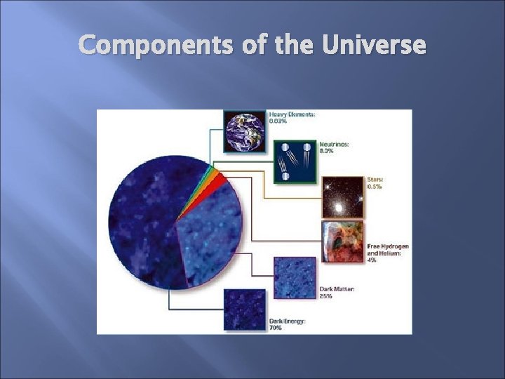 Components of the Universe 