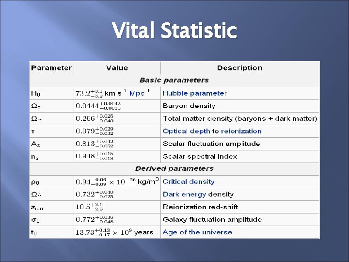 Vital Statistic 