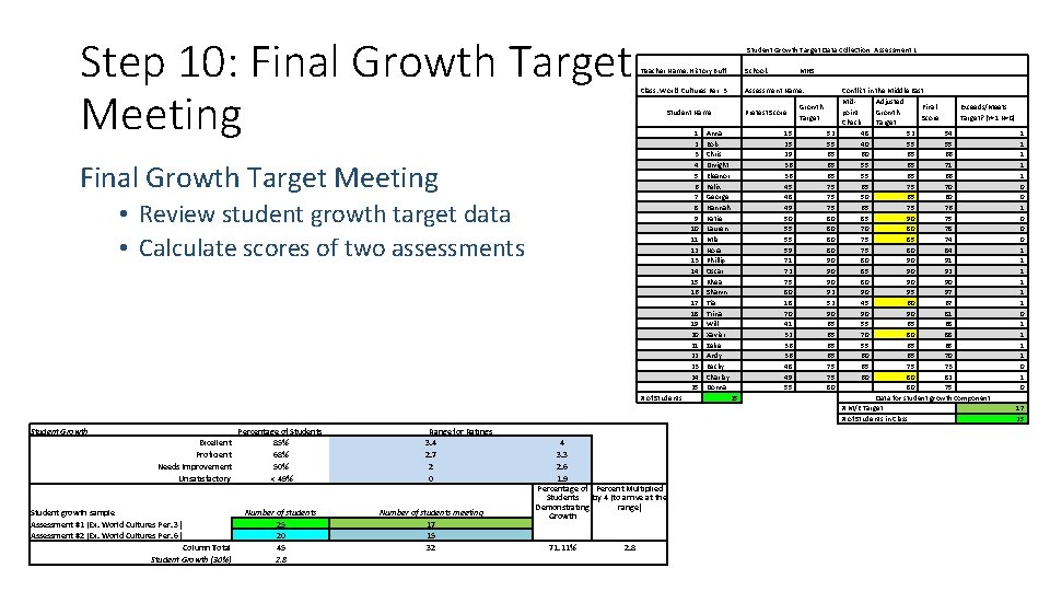 Step 10: Final Growth Target Meeting Student Growth Target Data Collection: Assessment 1 Teacher Step 10: Final Growth Target Meeting Student Growth Target Data Collection: Assessment 1 Teacher