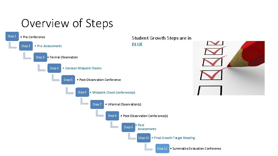 Overview of Steps Step 1 • Pre-Conference Step 2 Student Growth Steps are in Overview of Steps Step 1 • Pre-Conference Step 2 Student Growth Steps are in