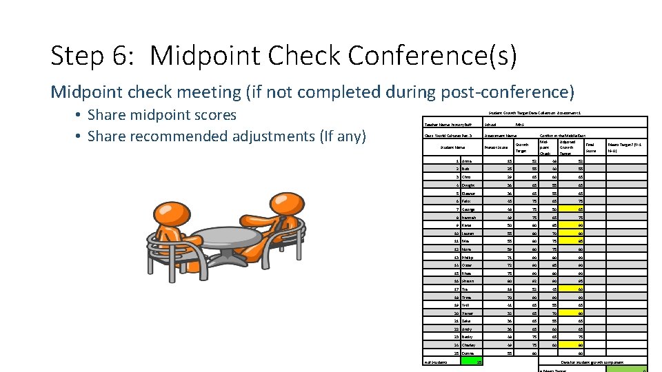 Step 6: Midpoint Check Conference(s) Midpoint check meeting (if not completed during post-conference) • Step 6: Midpoint Check Conference(s) Midpoint check meeting (if not completed during post-conference) •
