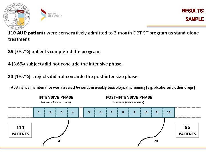 RESULTS: SAMPLE 110 AUD patients were consecutively admitted to 3 -month DBT-ST program as