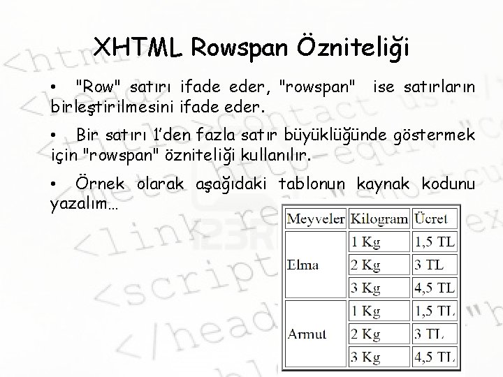 XHTML Rowspan Özniteliği • "Row" satırı ifade eder, "rowspan" ise satırların birleştirilmesini ifade eder.