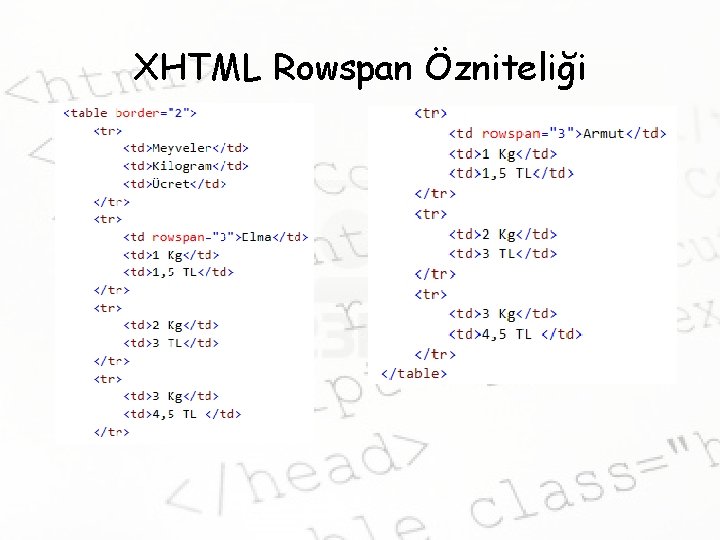 XHTML Rowspan Özniteliği 