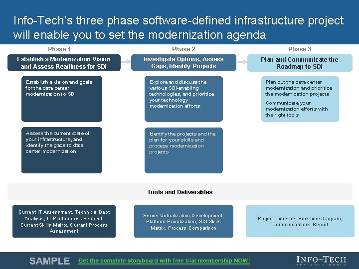 Info-Tech’s three phase software-defined infrastructure project will enable you to set the modernization agenda